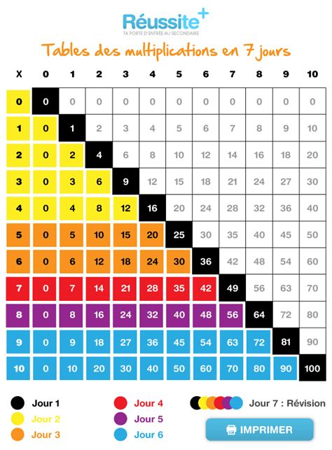 La Table De 60 Multiplication - almoire