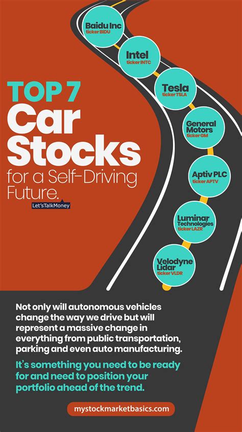 Top 7 Car Stocks For A Self Driving Future My Stock Market Basics