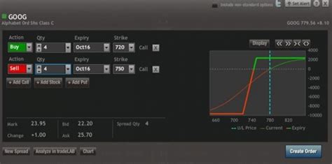 Lowongan pekerjaan di cingluh cikupa / lowongan ke. Trade Alert - (GOOG) September 6, 2016