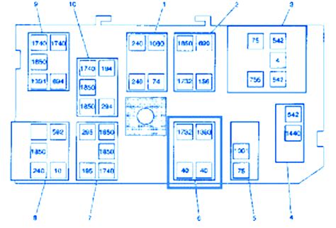 See more on our website. GMC Yukon XL 2500 2000 Main Fuse Box/Block Circuit Breaker Diagram - CarFuseBox