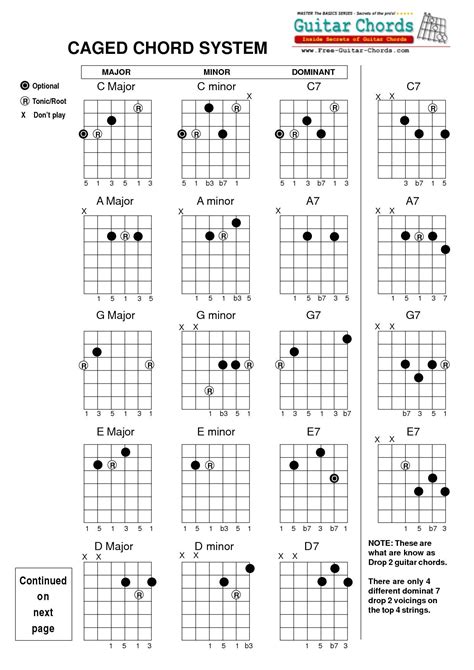 Bar Chords Chart For Beginners Elegant Guitar Chords Chart Pdf For
