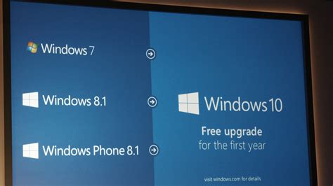 Windows 10 Will Be A Free Upgrade For 7 8 And 81 Users