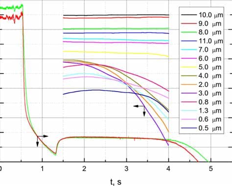 Vadim petrov is the founder and thefirst director of the conservatory of jaroslav jezek in prague. The spectral normal emissivity at different wavelengths ...