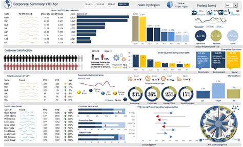 An Operations Excel Dashboard With Some Excel Infographics Kpi Gambaran