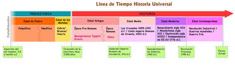 Linea Del Tiempo Edades De La Historia Reverasite