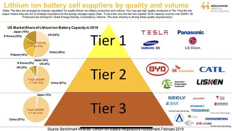 Short circuit could be a possible initialization method for tr, however, current and heat production depends on the internal and external resistance, some cells have built in fuse like elements. lithium ion battery cell suppliers by quality ...