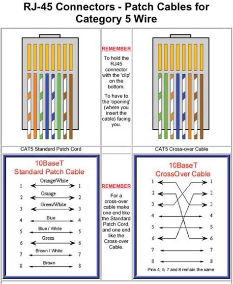 While 568b is more common than 568a you can use either one as long as the same scheme id used on both ends. Cat 6 wiring diagram pdf