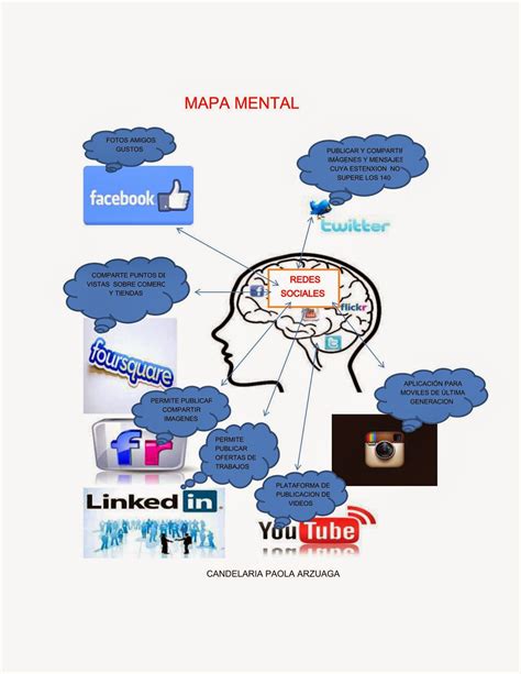Grupo 100201161 Mapa Mental Redes Sociales