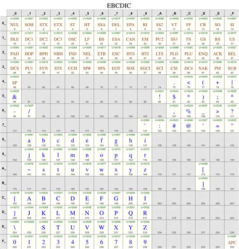 Table Of Special Characters Unicode Iso8859