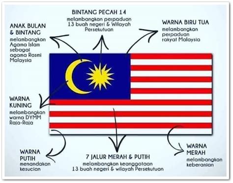 Sejarah Penciptaan Bendera Malaysia Menyatakan Makna Warna Dan My XXX Hot Girl