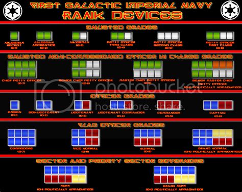 Star Wars Republic Military Ranks Imperial Political Ranks By