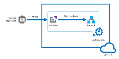 Run Powershell On Sharepoint From Azure Automation Vrogue