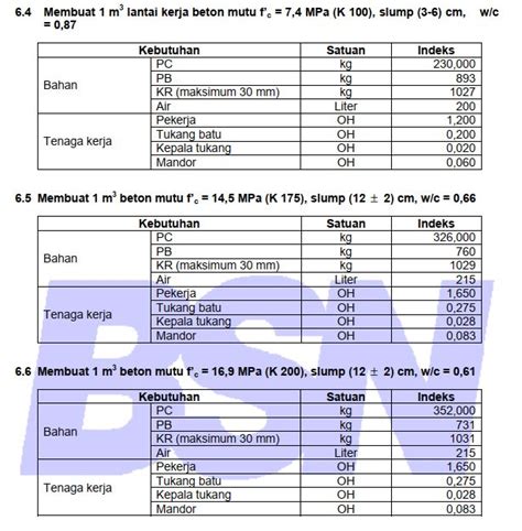 Tabel Berat Jenis Bahan Bangunan Sni Oleh Damar Lengkap Gambar