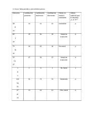 Chemistry Tarea Entregar Docx Tarea Tabla Peri Dica Y Periodicidad Qu Mica Elemento