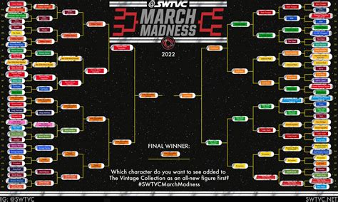 Congratulations To Krrsantan The 2022 Swtvc March Madness Winner