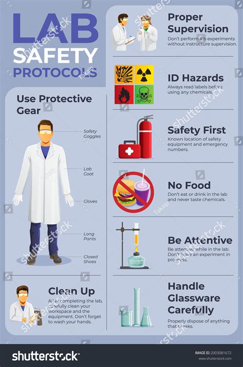 Safety Rules For Lab Gambar Foto Stok Vektor Shutterstock