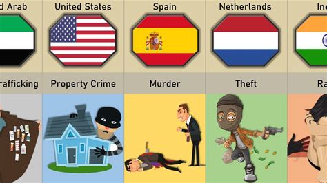 Biggest Crime From Different Countries - YouTube