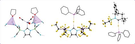 Ligand Design Coordination Chemistry Arbeitsgruppe Finze