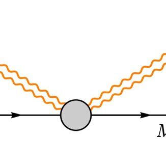 Gravitational Diagrams In A Non Spinning Black Hole Wave Interaction
