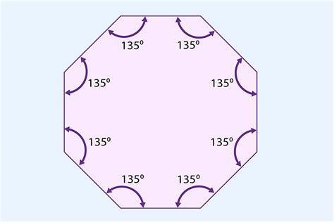 The Total Internal Angles Of An Octagon Equals 1080 Degrees