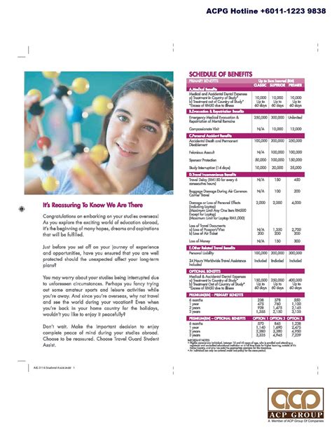 Most travel insurance plans would cover this under a broad entertainment cost. AIG Malaysia Student Oversea Study Abroad Travel Insurance
