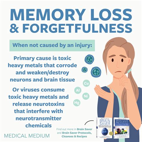 Memory Loss And Forgetfulness