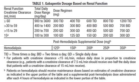 Ndc 53217 243 30 Gabapentin