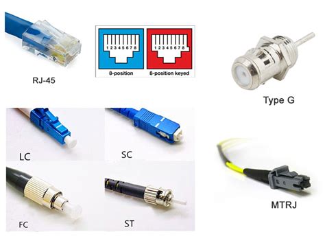 Fiber Optic Cable Connector Identification Technical Notes Testguy