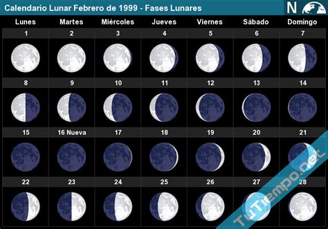 Calendario Lunar Febrero De 1999 Fases Lunares