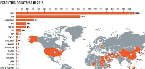 Iran Saudi Arabia Iraq Among Top 5 Global Executioners Says Amnesty