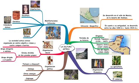 Mapa mental ✓ te explicamos qué es un mapa mental y los tipos de mapas mentales que hay. Pin de MICHELLE BAROWS en español- el país- México | Mapa ...