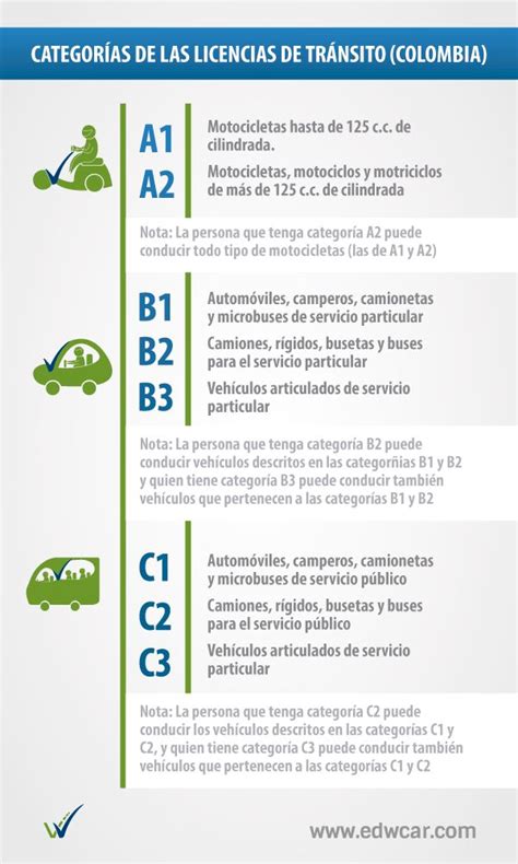 An Info Sheet Describing The Different Types Of Cars In Spanish And