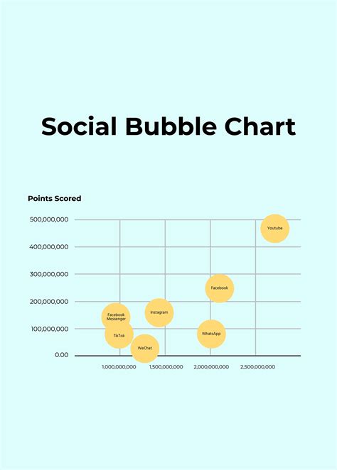 Bubble Chart Template Excel Word