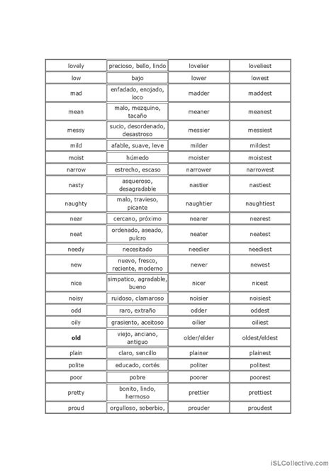 List Of Adjectives Comparatives An Espa Ol Ele Hojas De Trabajo Pdf