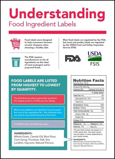 Understanding Food Labels Food Ingredient Facts Food Labels