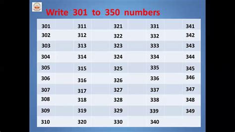 Class 01 Maths 301 To 400 Numbers By K Madhuri Latha Mam Youtube