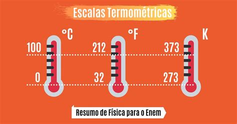 Escalas Termométricas Celsius Kelvin E Fahrenheit