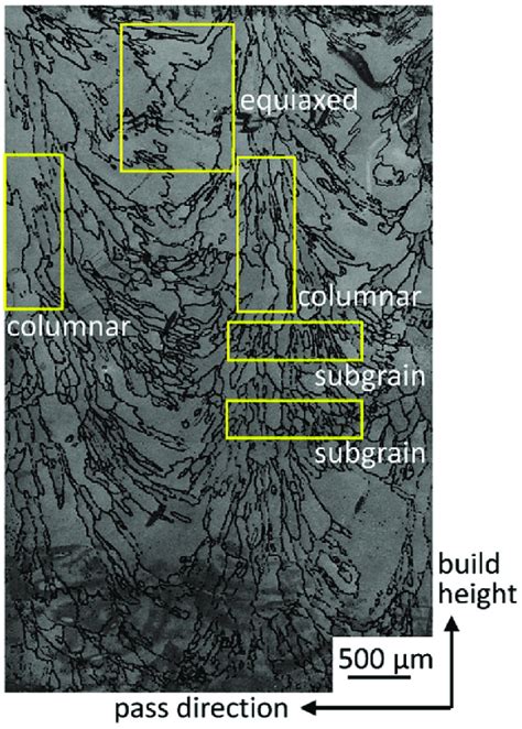 Mixed Microstructure Of Ded Niti Consisting Of Columnar Grains Combined