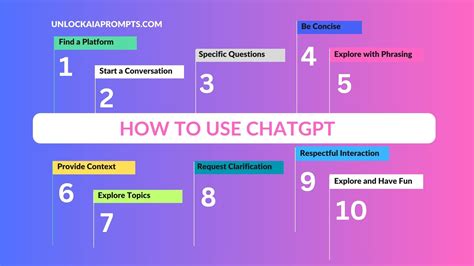 How To Use Chatgpt Unlockaiprompts