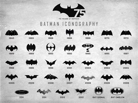 Arriba Imagen Batman Iconography Abzlocal Mx