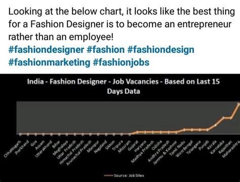 Entrepreneur Vs Employee Fashion Design Jobs Fashion Jobs Fashion