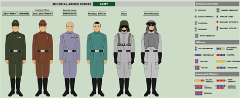 Galactic Empire Imperial Army By Jackaubreysw Imperial Army Star