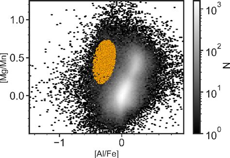 Figure 1 From The Detailed Chemical Abundance Patterns Of Accreted Halo