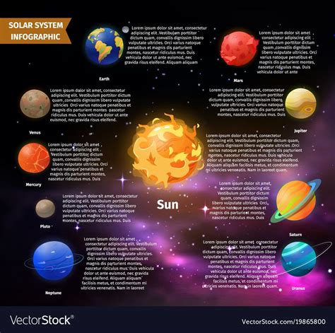 Infographic Of Solar System With Planets Information For Mercury And