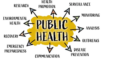 Public Health Napa County Ca