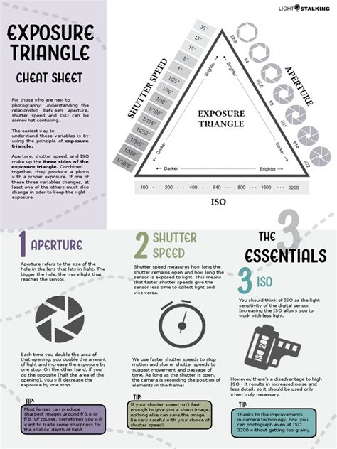 The Exposure Triangle Cheat Sheet Understanding The Relationship