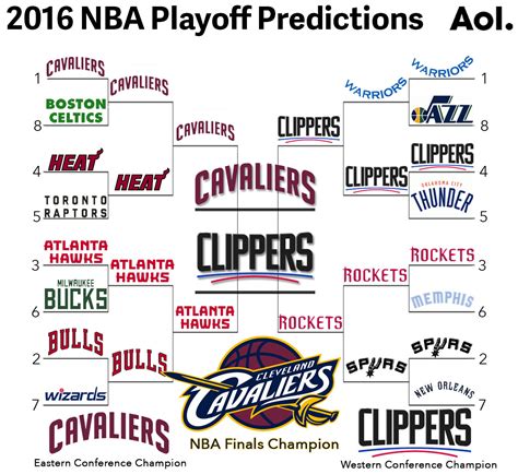 The 2020 nba playoffs begin on monday, august 17th with the first round featuring 16 teams, like we're used to seeing. NBA Tipoff: 2015-16 preview and predictions - AOL News