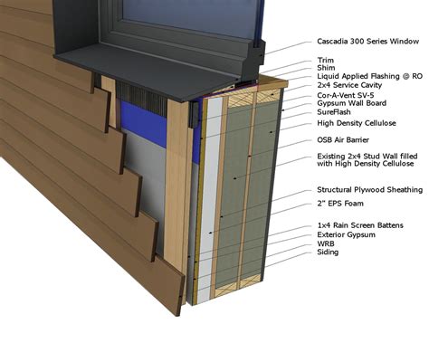 Details Of Commercial Passive House Retrofit By Green Builder Hammer And Hand