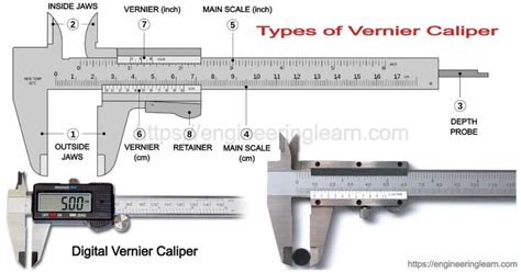 Types Of Vernier Caliper Parts Working Principle Least Count And Zero