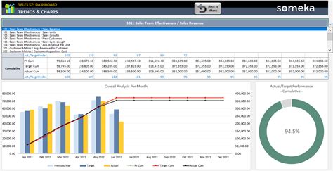 Digital Marketing KPI Dashboard Excel Template SEO KPIs Lupon Gov Ph